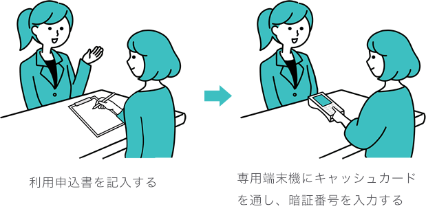 1.利用申込書を記入する2.専用端末機にキャッシュカードを通し暗証番号を入力する